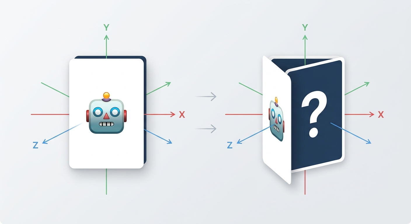 A visual diagram explaining CSS 3D transforms, showing a card with a front face and a back face positioned back-to-back.